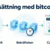 Casino med kryptovaluta – så fungerar insättning med bitcoin