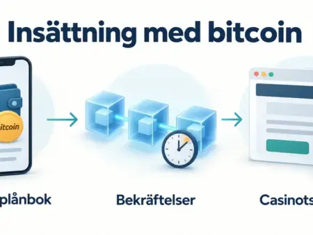 Casino med kryptovaluta – så fungerar insättning med bitcoin