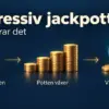 Progressiv jackpott – så fungerar jackpottspel på casino