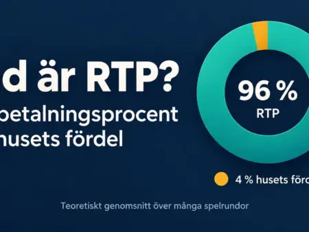 Vad är RTP? Återbetalningsprocent och husets fördel förklarat