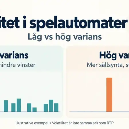 Volatilitet i spelautomater – låg vs hög varians förklarat
